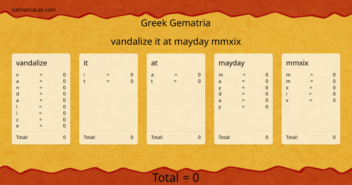 vandalize it at mayday mmxix in greek Gematria